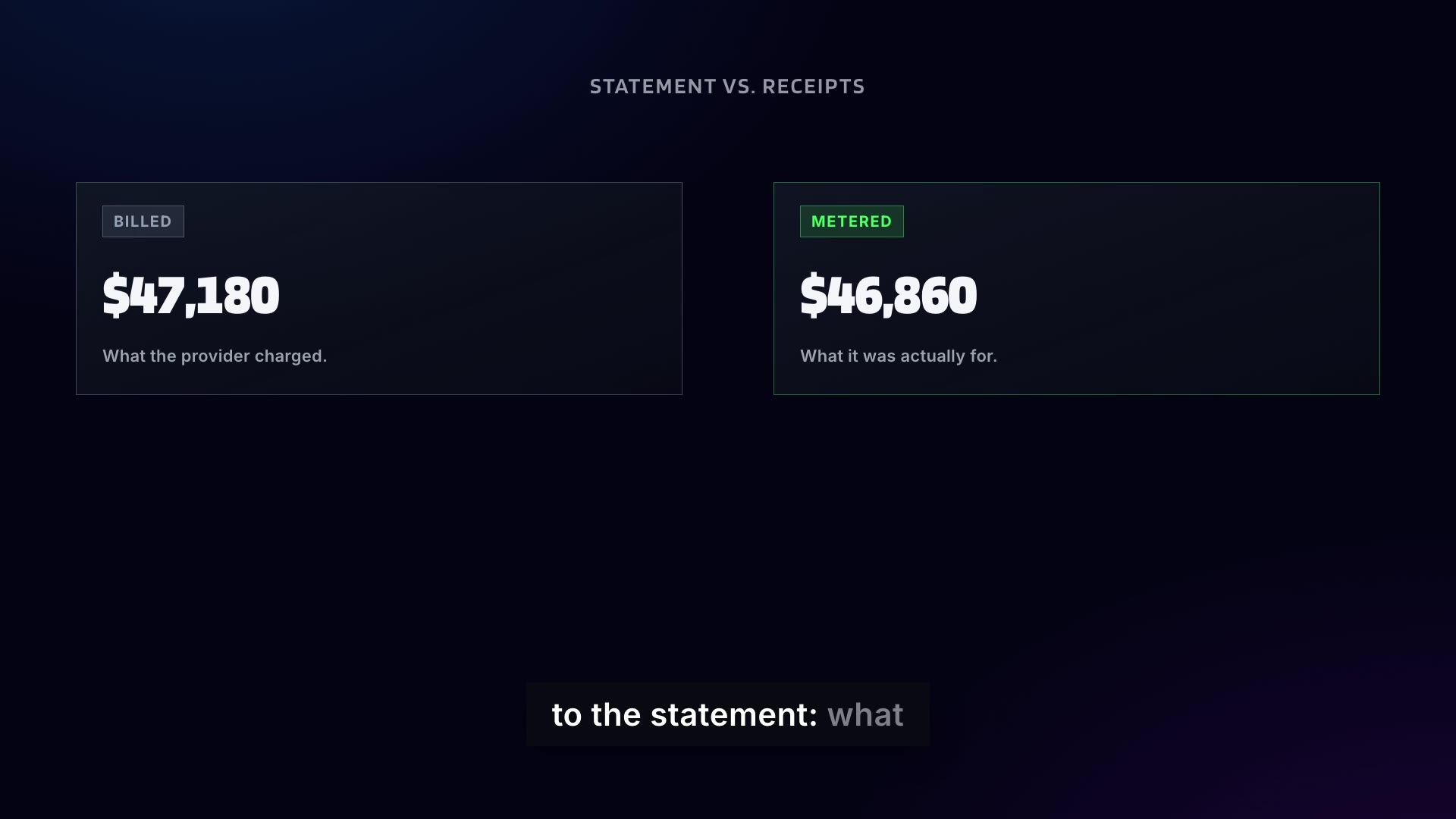 Statement vs receipts — billed $47,180 vs metered $46,860