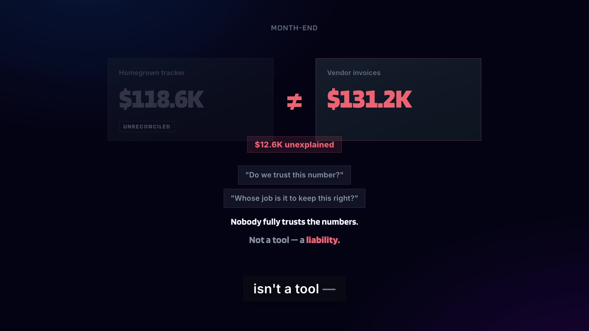 Build vs buy cost tracker walkthrough